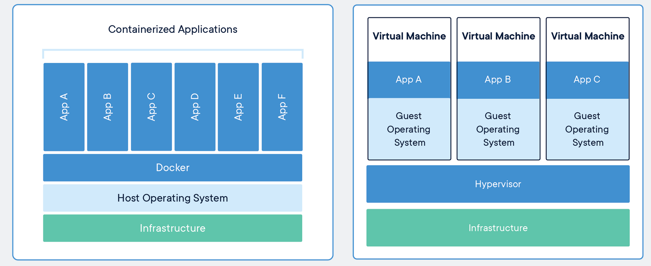 How To Add More Memory To Docker Container at Frances Legendre blog