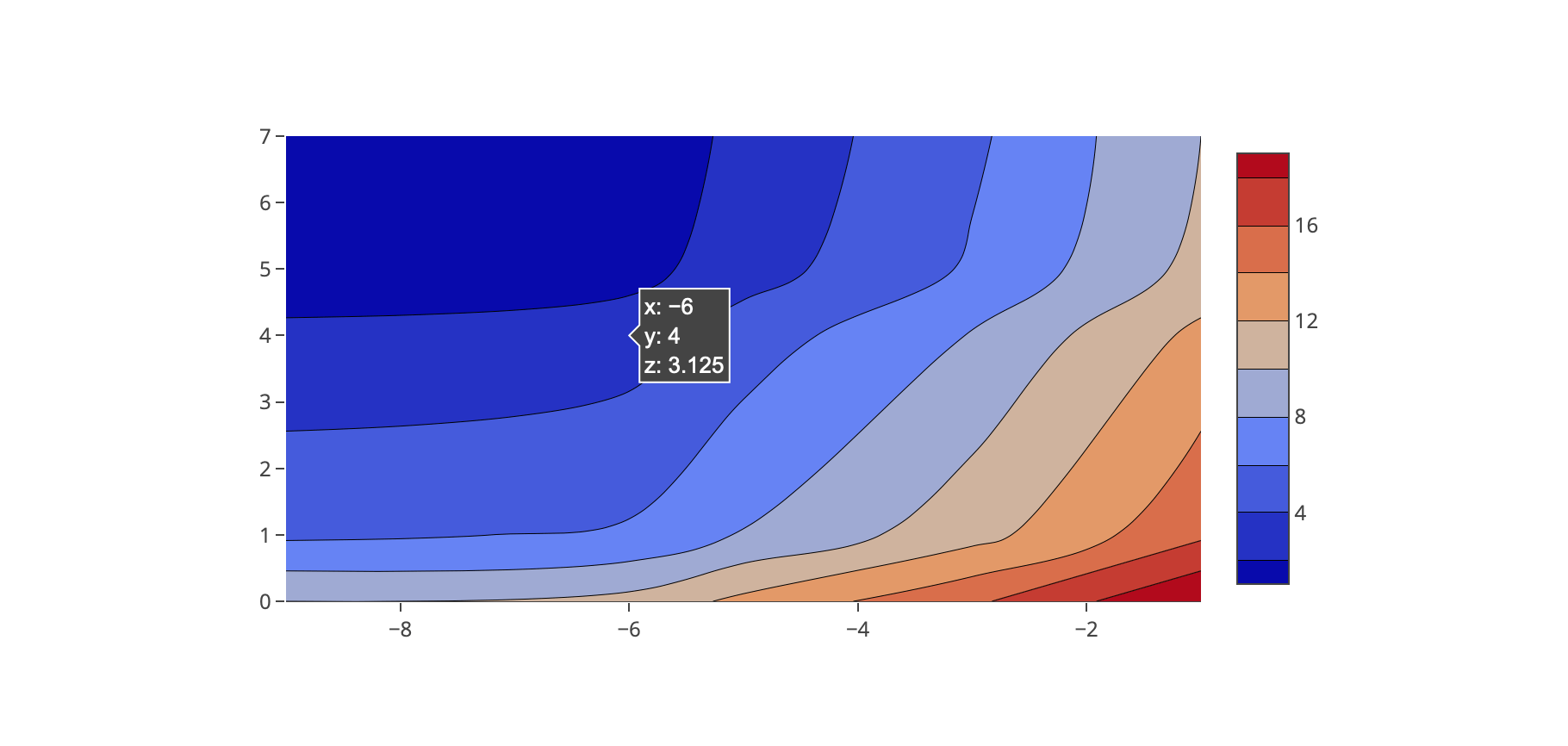 Plotly — a charting library