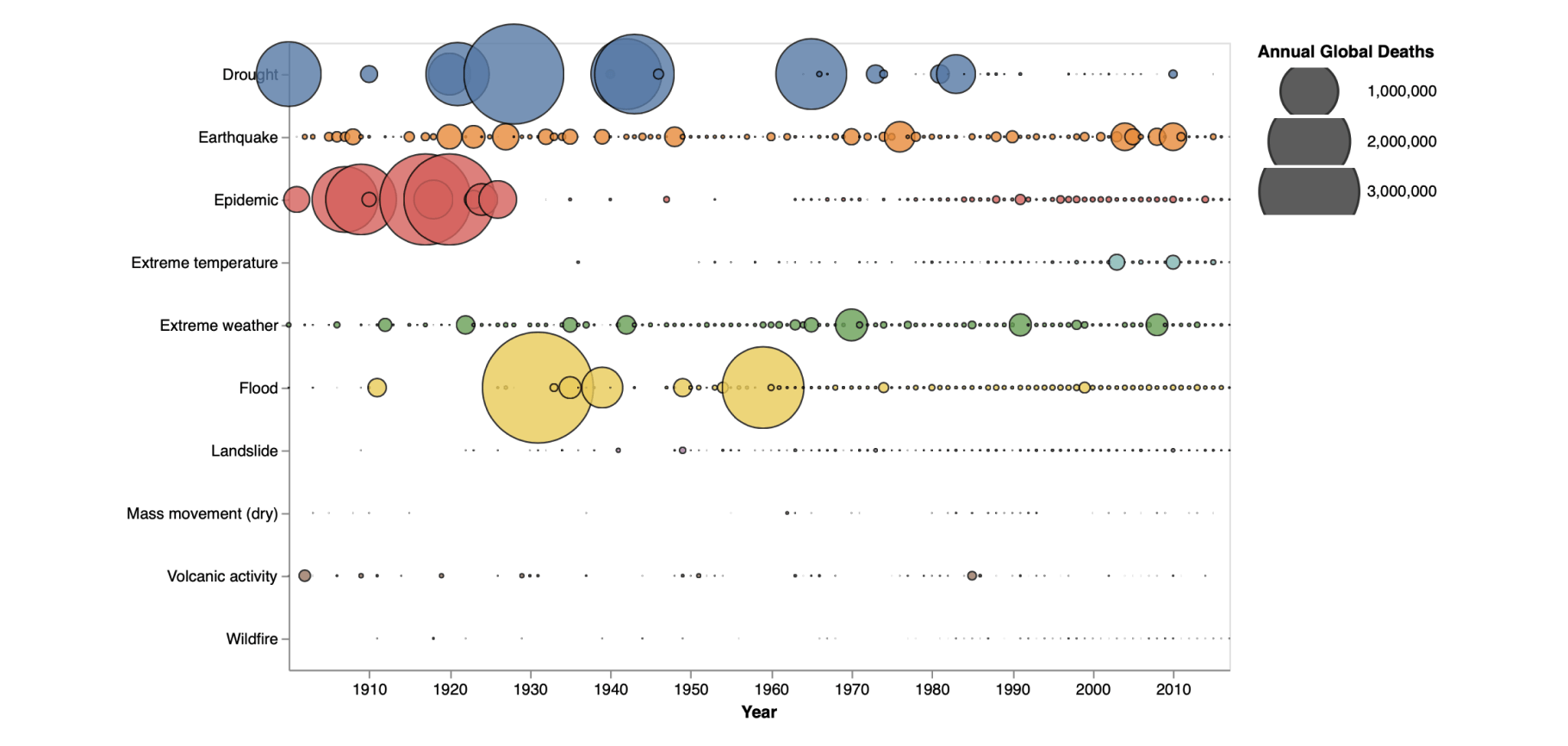 VegaLite — a lowlevel data visualization library