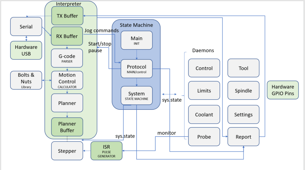Grbl demystified – AwesomeTech