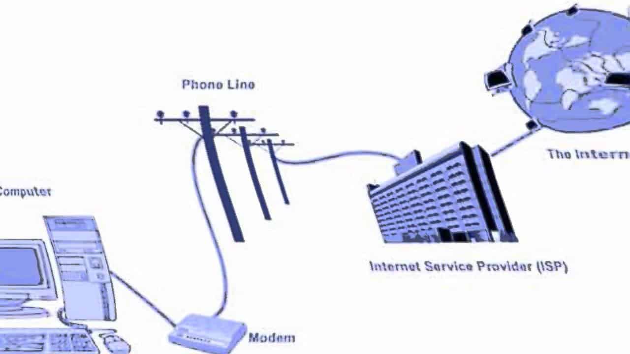 The DialUp Tone Slowed Down By 700 Is Absolutely Terrifying
