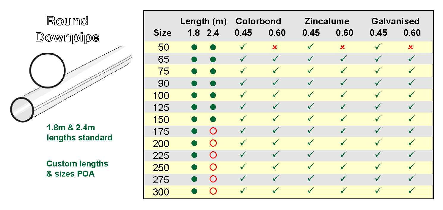 Down Pipe AWF Sheet Metal Australia