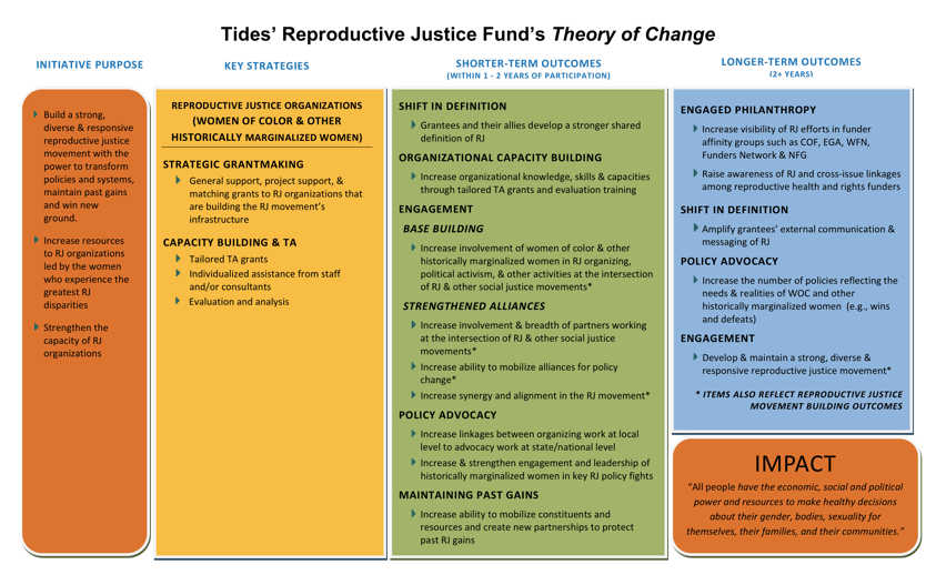 awidme [licensed for use only] / Tides Foundation