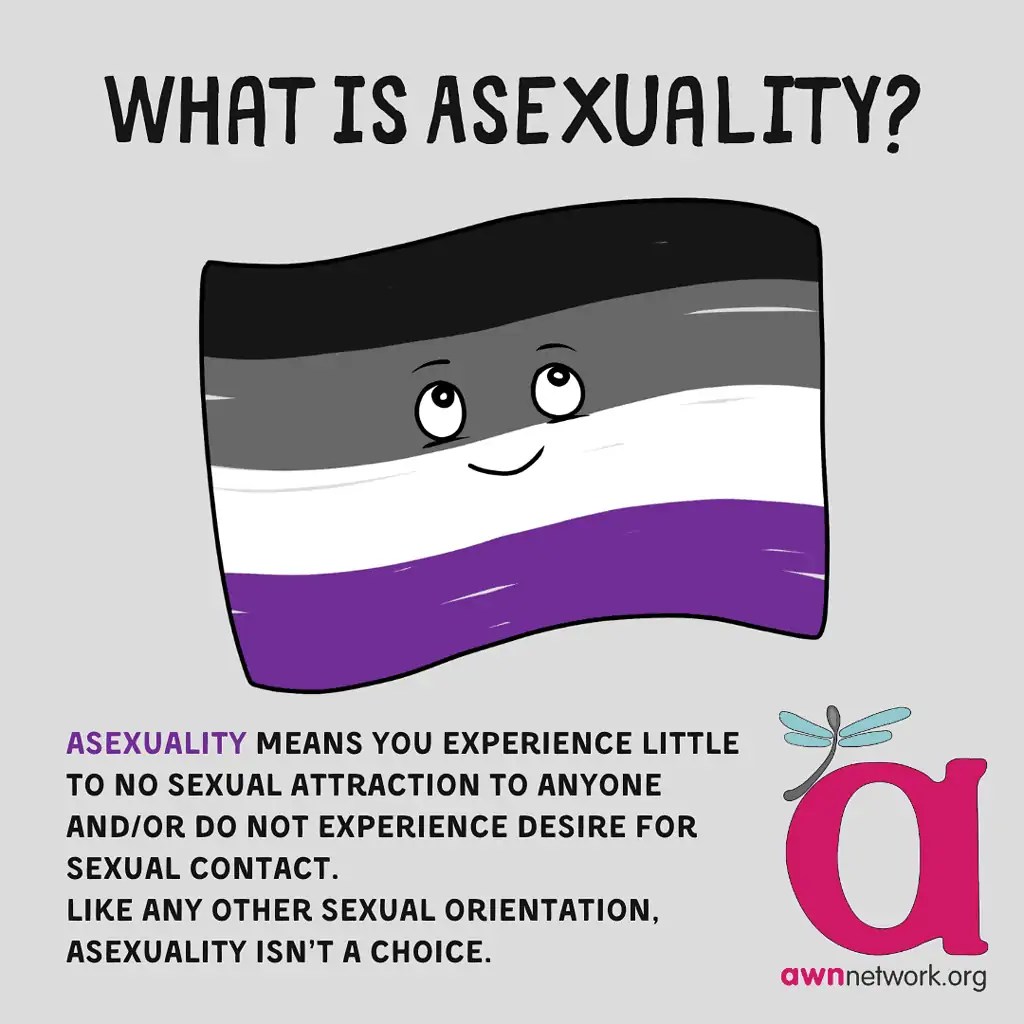 6 Facts about Asexuality and Aromanticism Autistic Women & Nonbinary