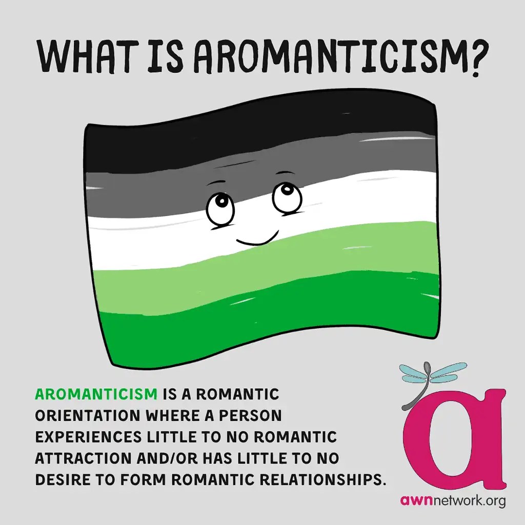 6 Facts about Asexuality and Aromanticism Autistic Women & Nonbinary