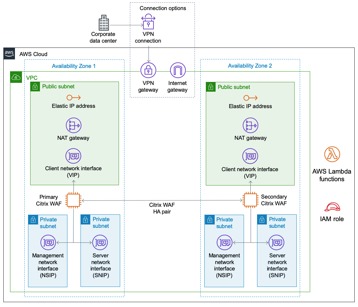 Citrix  App Firewall on the AWS Cloud