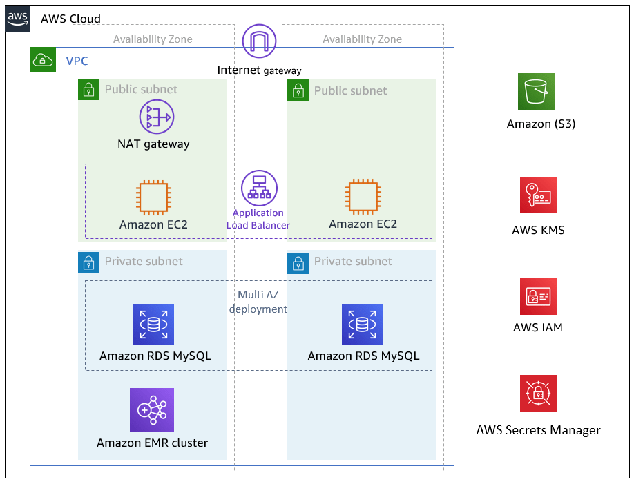 intrasdesigner Talend Etl Architecture Diagram