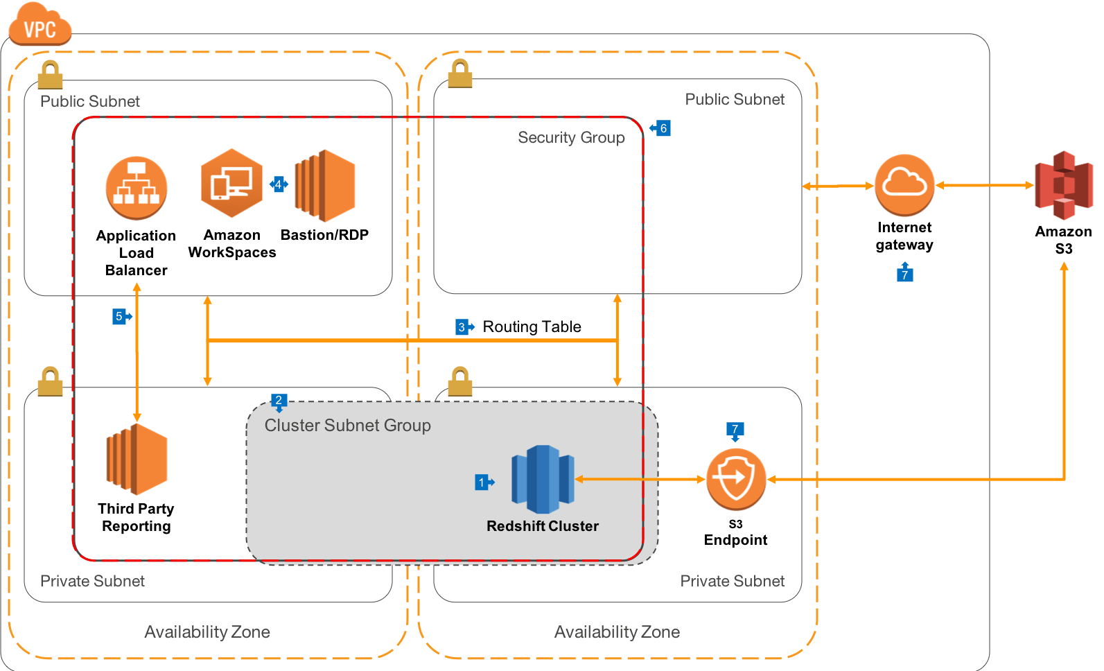 How to rdp to server in amazon workspaces kopnm