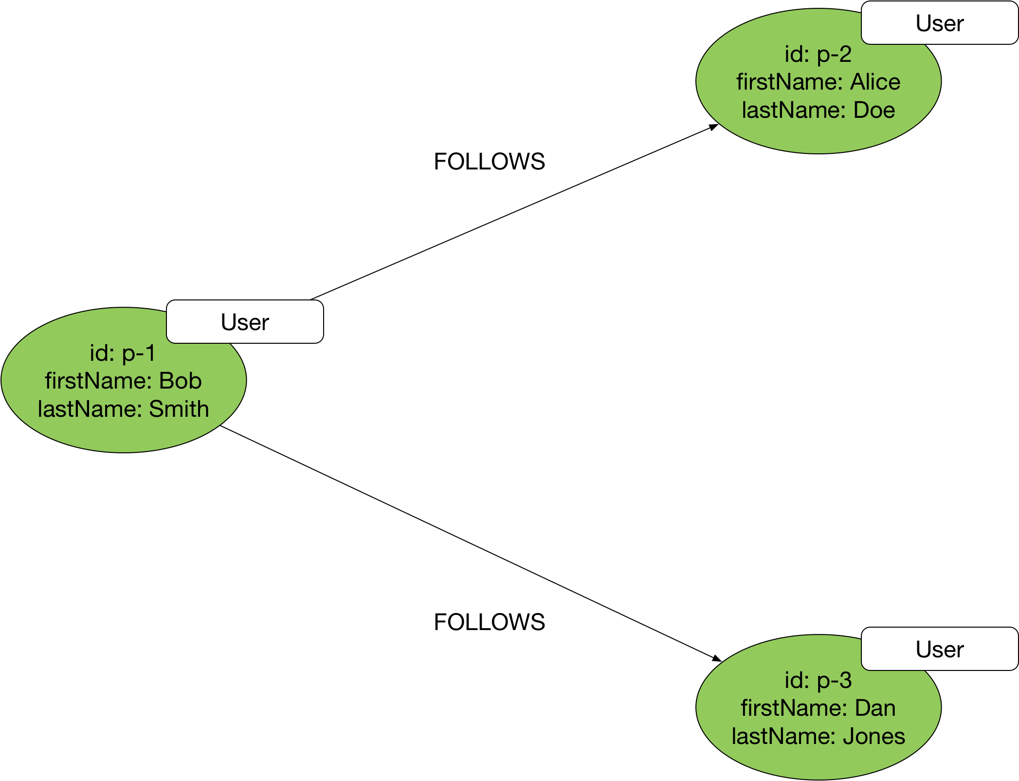 Data Models and Query Languages awsdbsrefarchgraph