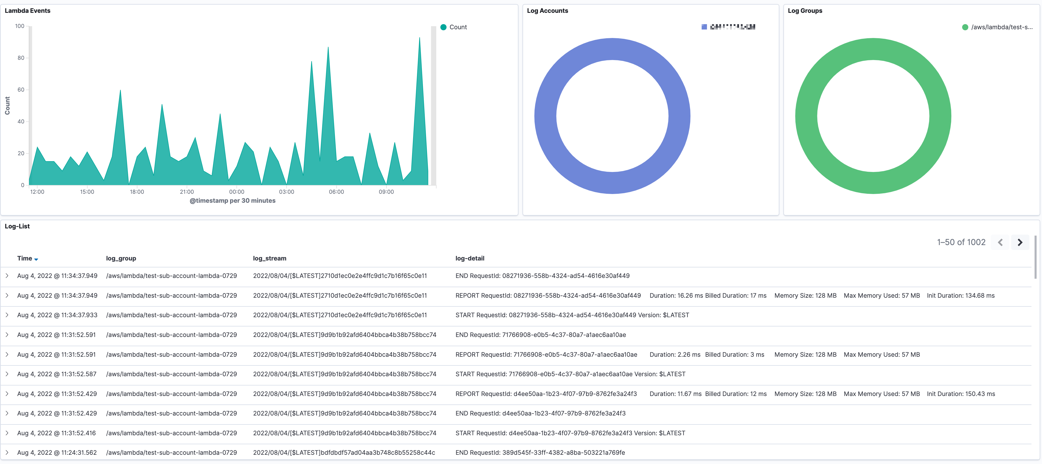 AWS Lambda Centralized Logging with OpenSearch