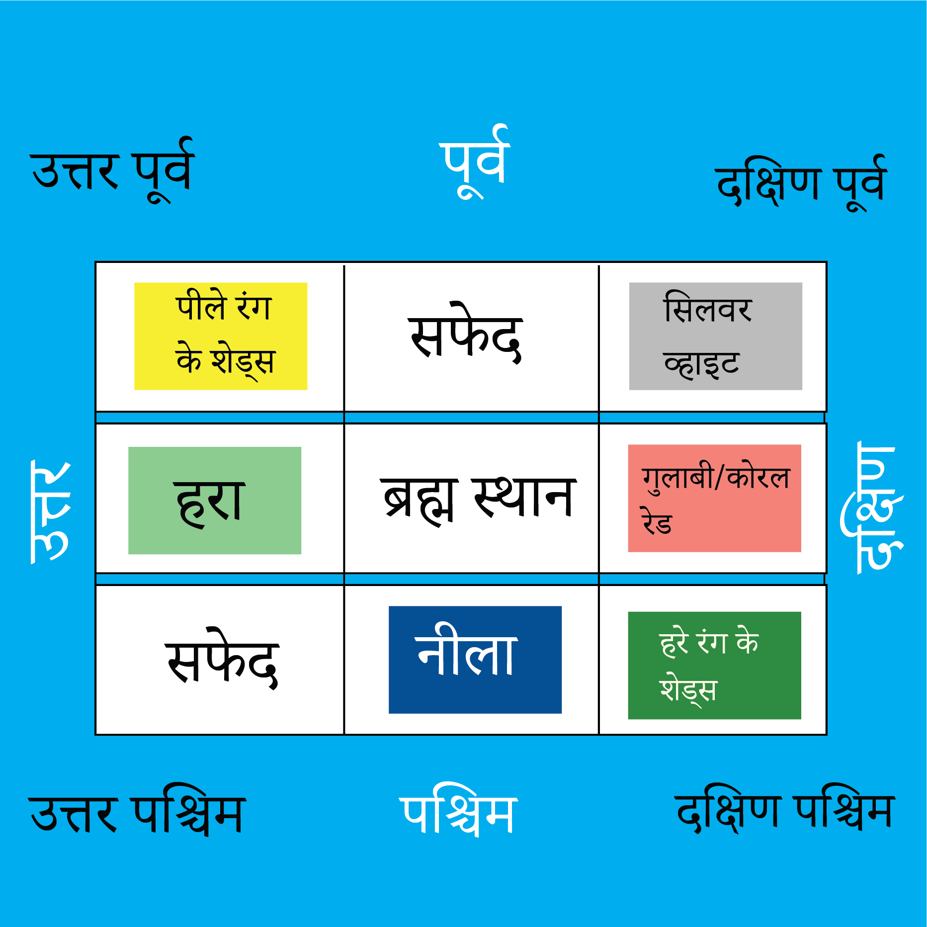 घर के रंगों हेतु वास्तु टिप्स Vastu For Colours of House चुने सही