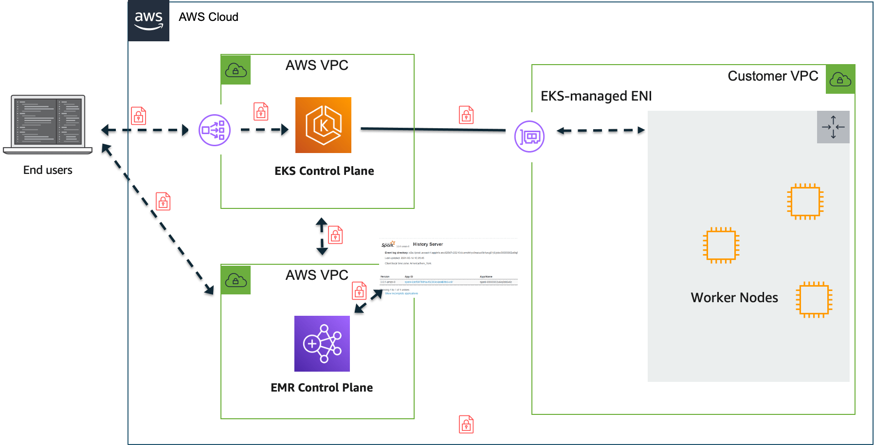 Encryption EMR Containers Best Practices Guides