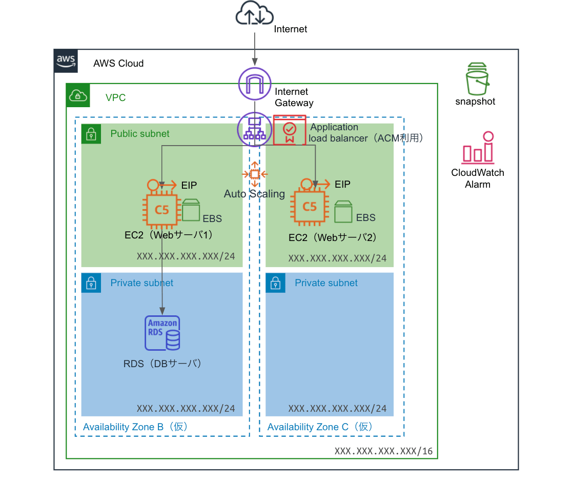 AWS運用 ELBを用いた負荷分散で“高可用性”を実現しよう（初心者向け） AWS運用最適化サービス cloud link (クラウドリンク)