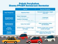 Contoh Soal Pajak Bahan Bakar Kendaraan Bermotor Dapatkan Contoh