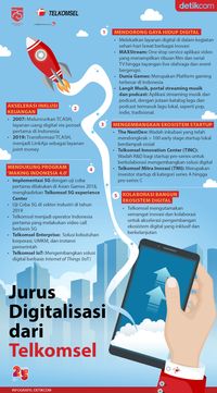 Akselerasi Digital, Apa Saja yang Sudah Dilakukan Telkomsel?