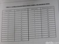 Cara Membaca Kode Ban Mobil