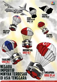 Negara Importir Minyak Terbesar di Asia Tenggara