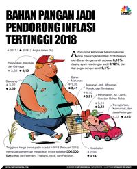 Inflasi 2018 Bicara Soal Naiknya Harga Bahan Makanan