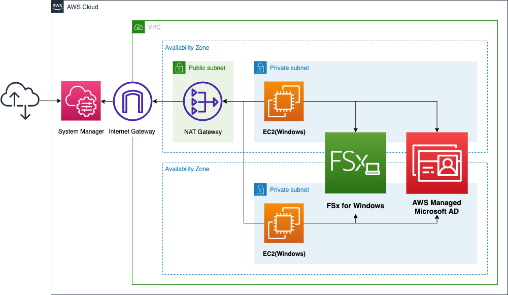 Introduction to FSx for Windows Awstut