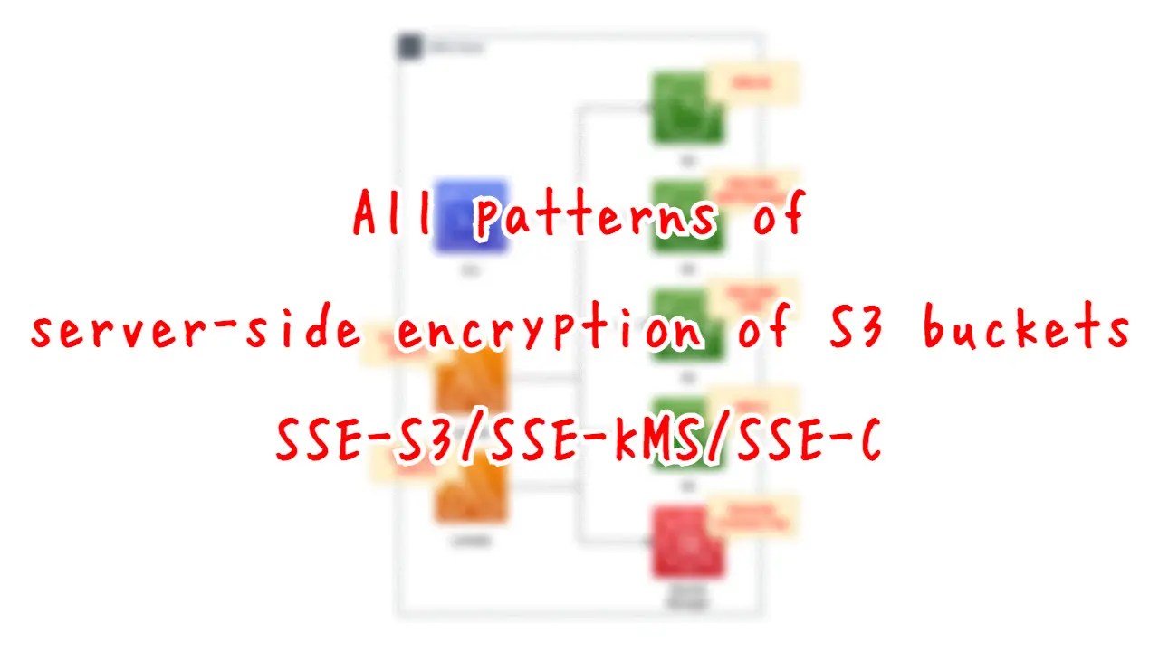 All patterns of serverside encryption of S3 buckets SSES3/SSEKMS