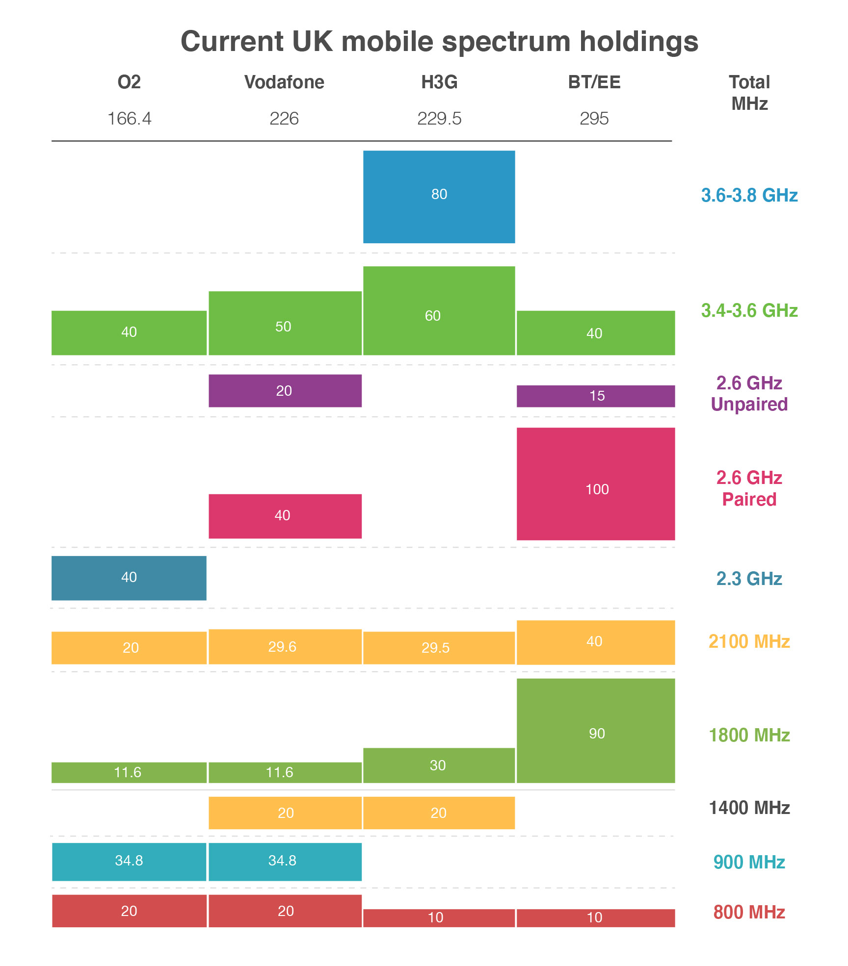 Update on 5G Spectrum in the UK AWTG LTD