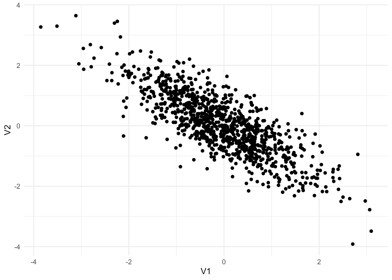 Data Science for Public Policy 13 Simulation and Sampling