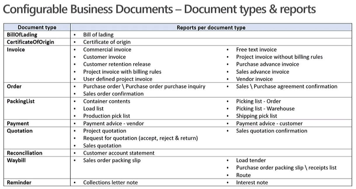 Remittance Advice Template Excel