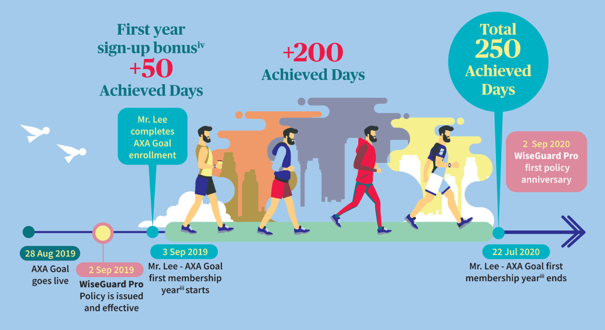 AXA Goal Programme AXA Hong Kong