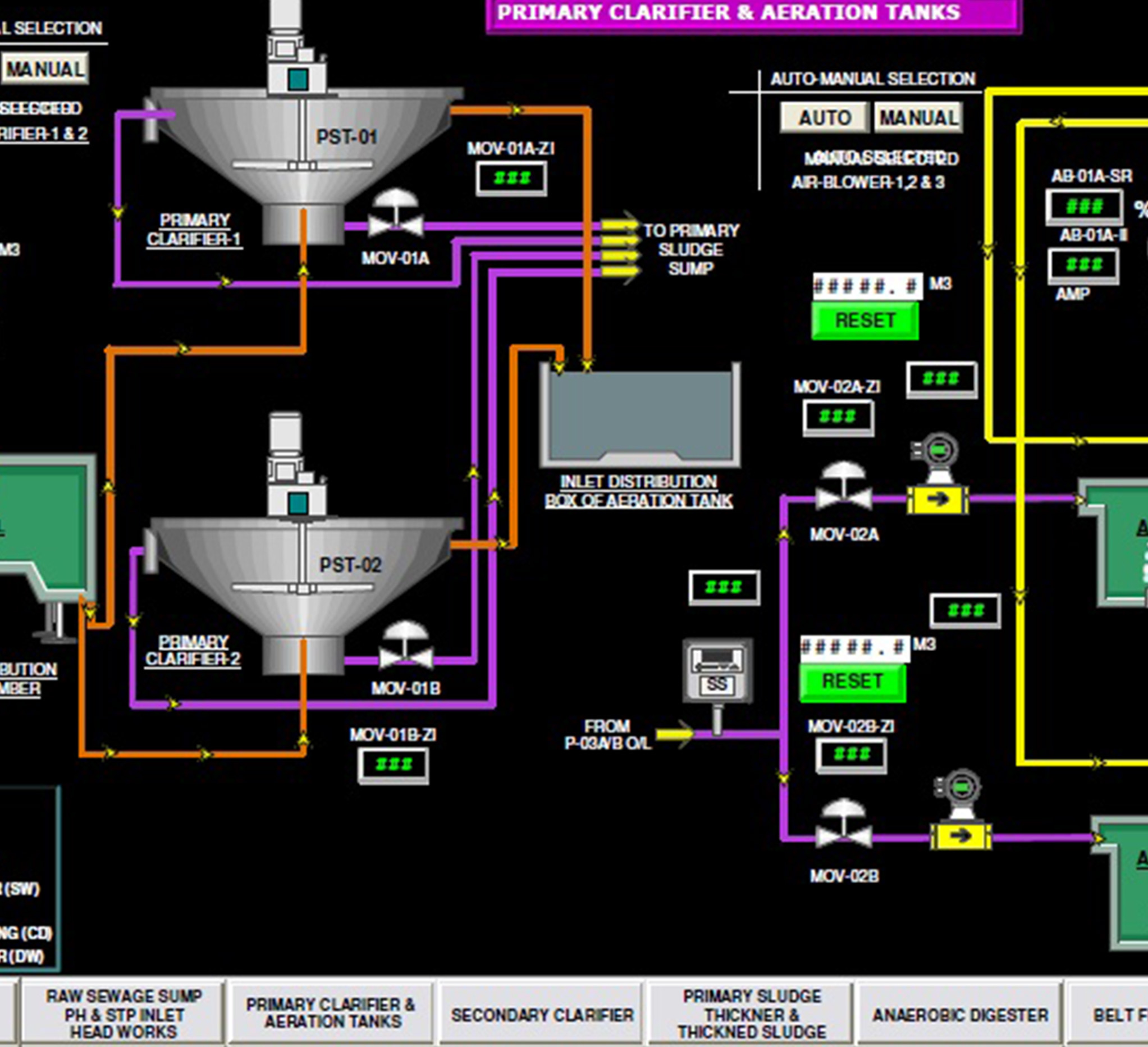 PLANT SCADA & CONTROL SYSTEM AXAMER SOLUTIONS PVT LTD
