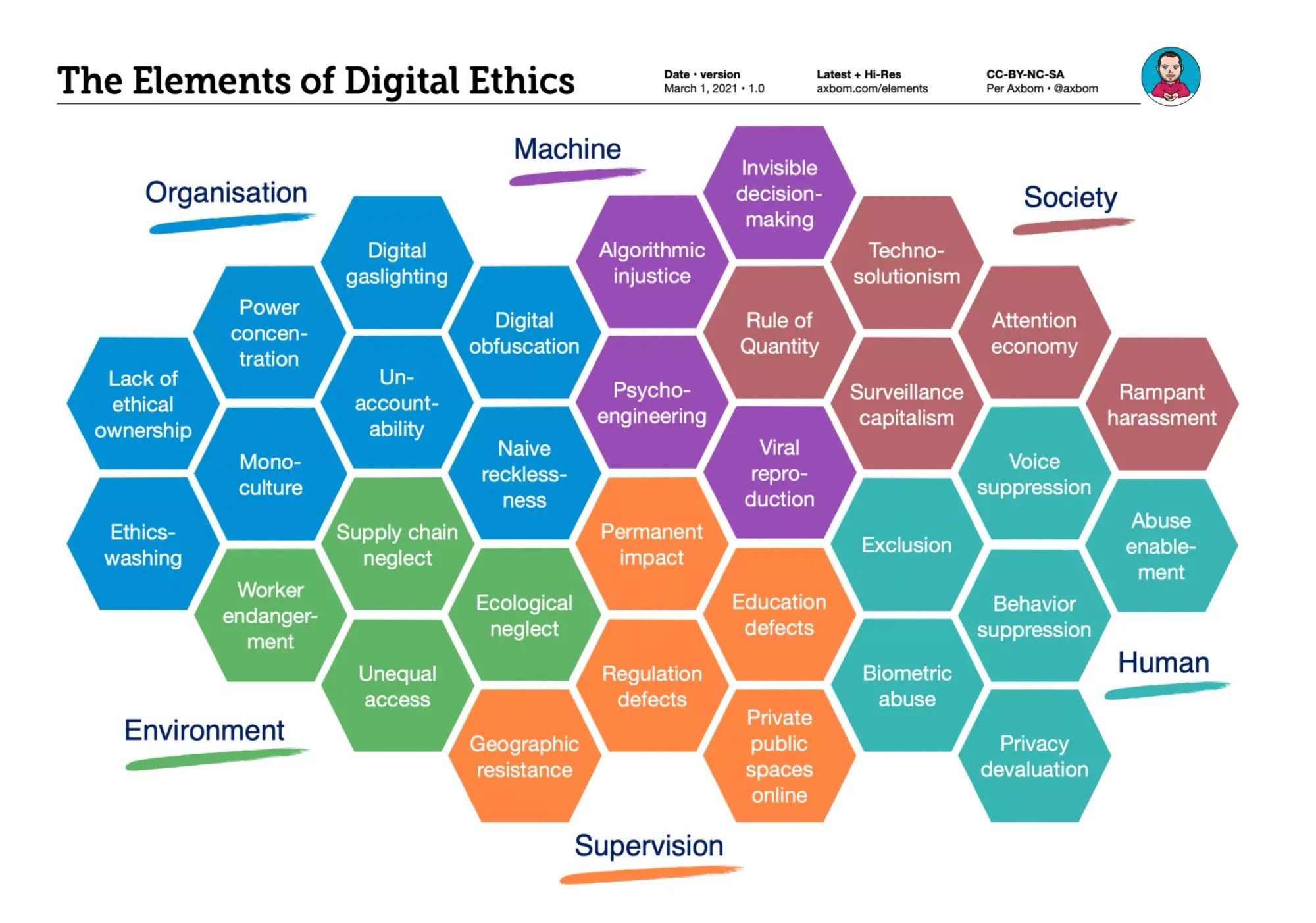 Digital Ethics And Moral Theory Explained