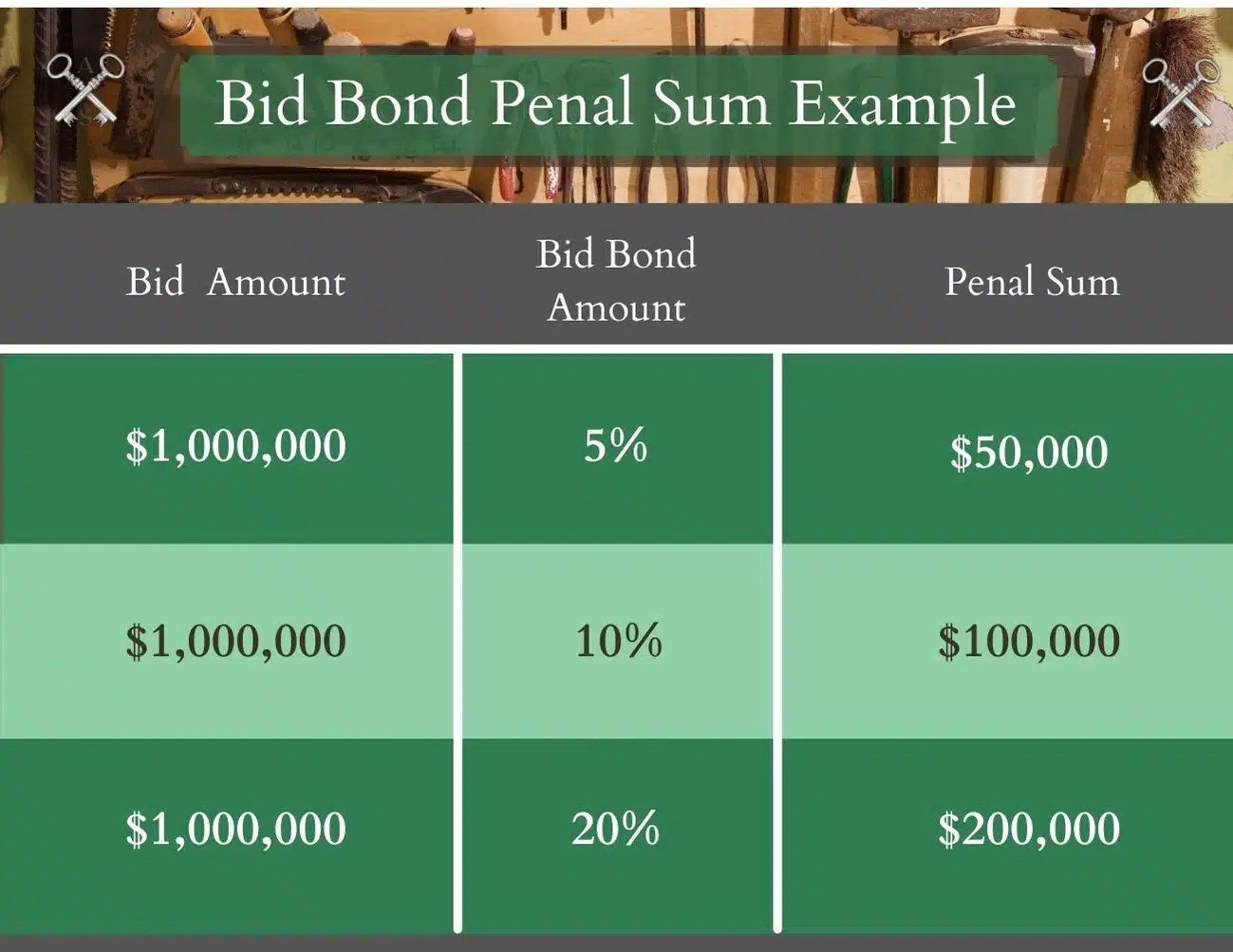 Bid Bonds Surety Bonds by Axcess
