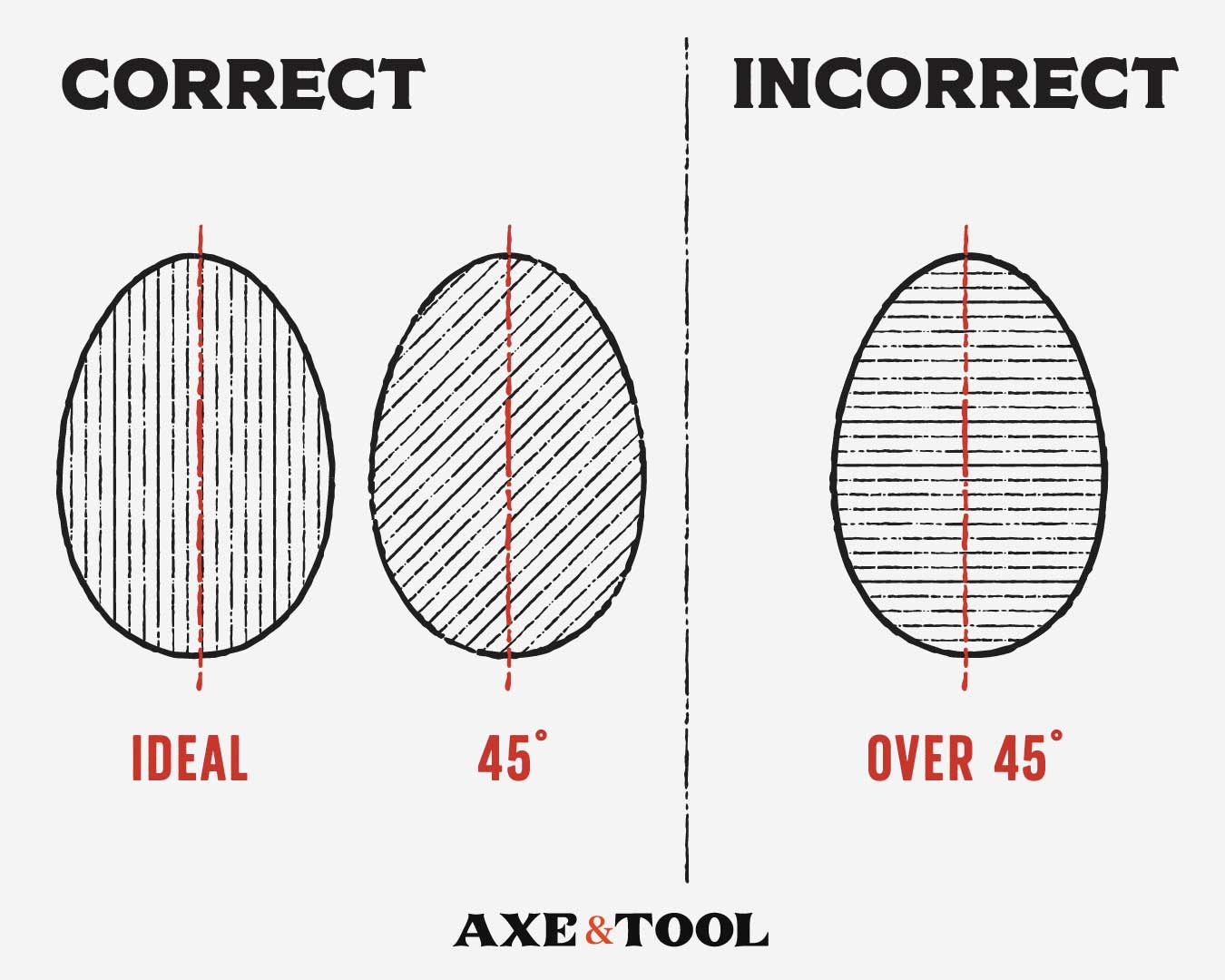 What Makes a Good Axe Handle & What to Look For Axe & Tool