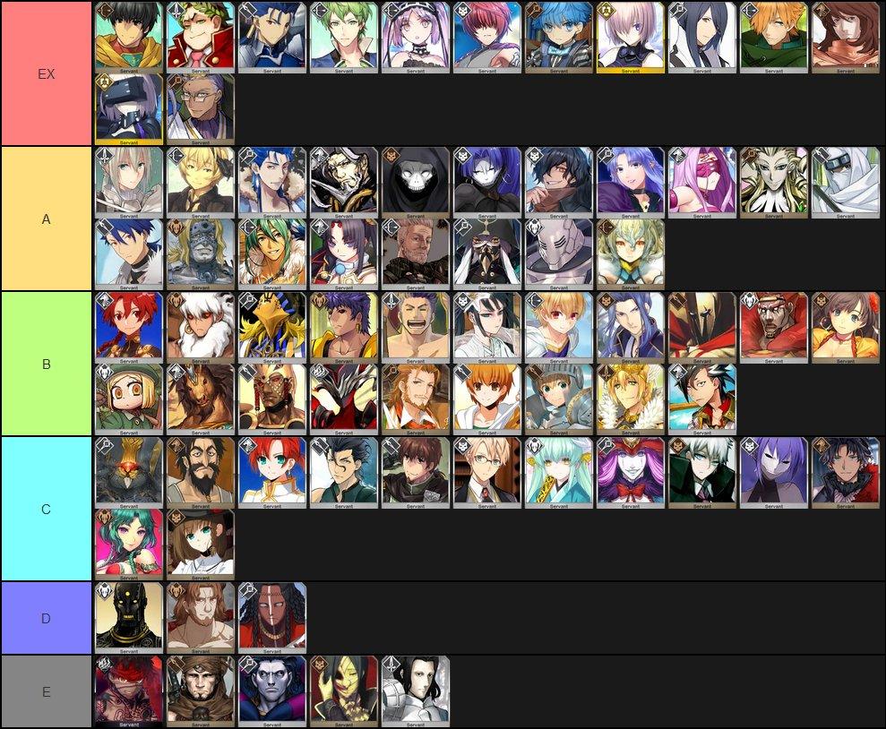 FGO Servant Tier List [May 2026] AxeeTech