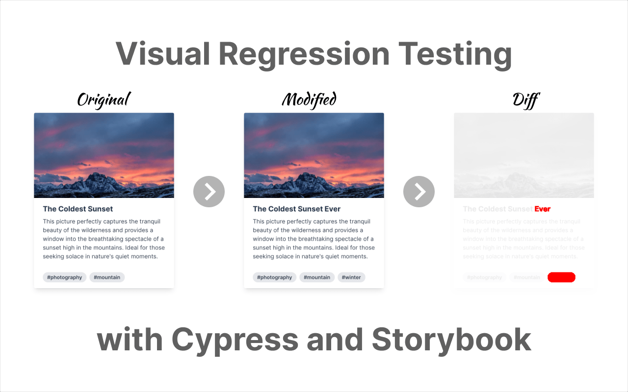 Visual Regression Testing with Cypress and Storybook Axel Isouard