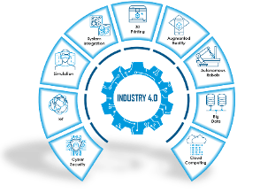 Industry 4.0 and Gen AI: Unleashing the Power of Intelligent