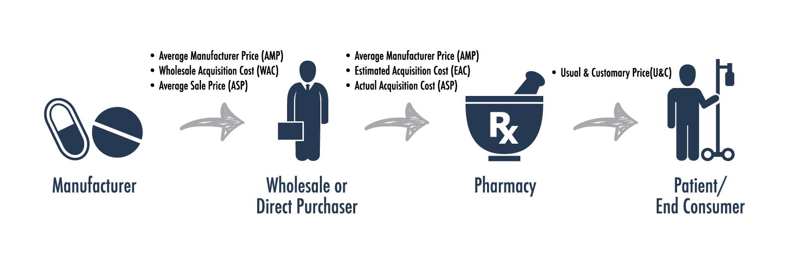 US Pharmaceutical Pricing An Overview (2022)
