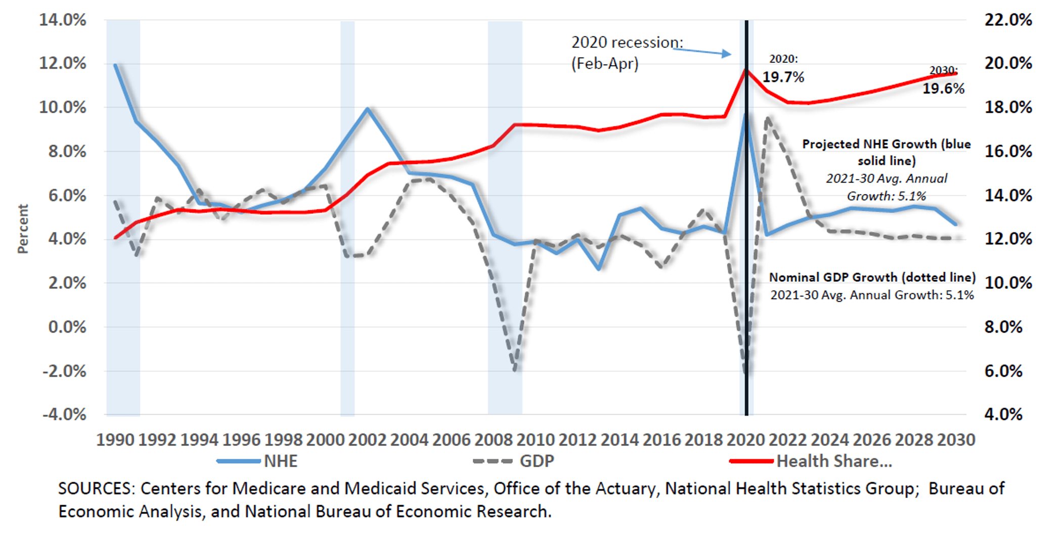 Are We In For Some Significant Health Cost Increases? Axene Health