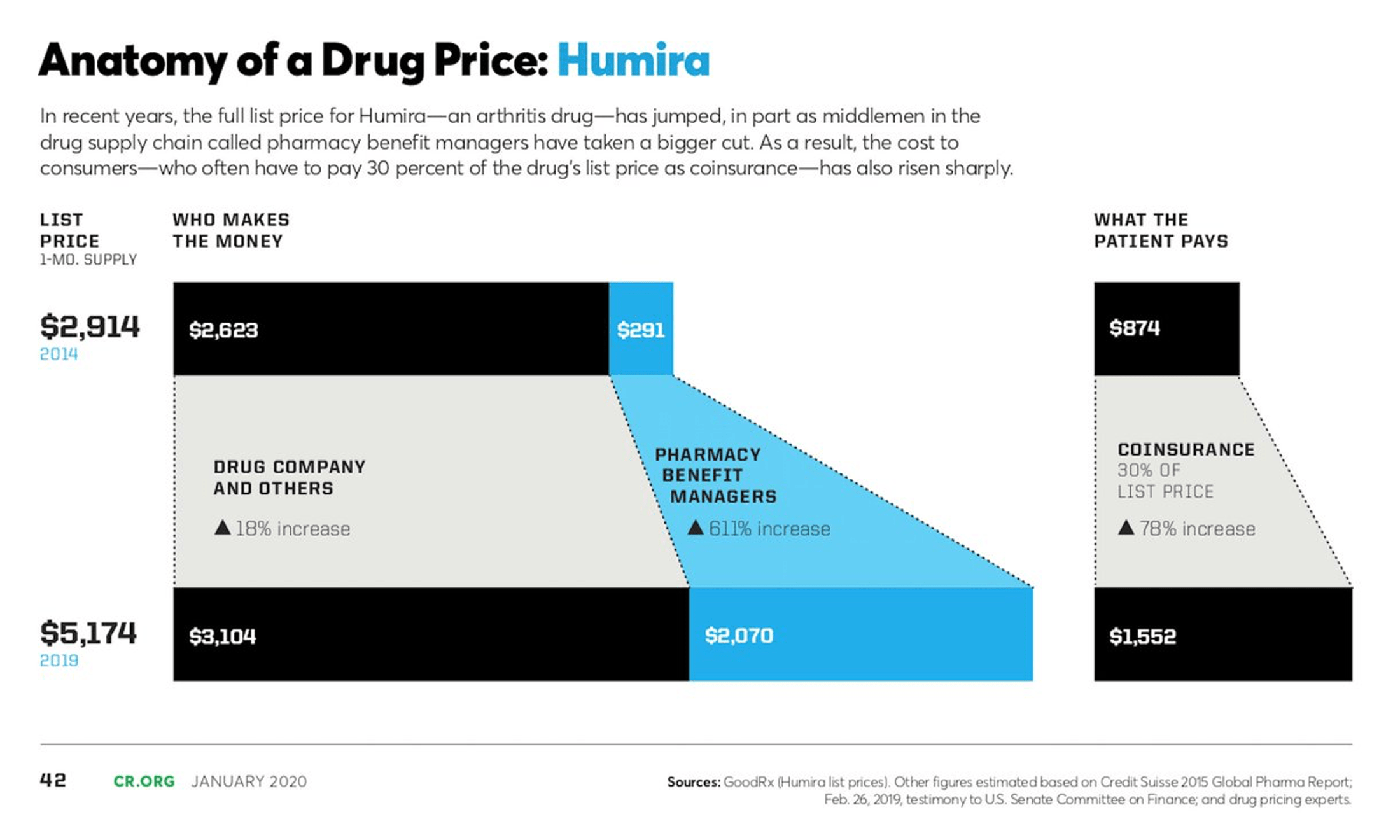 The Big Event Humira Biosimilar Launches Axene Health Partners, LLC