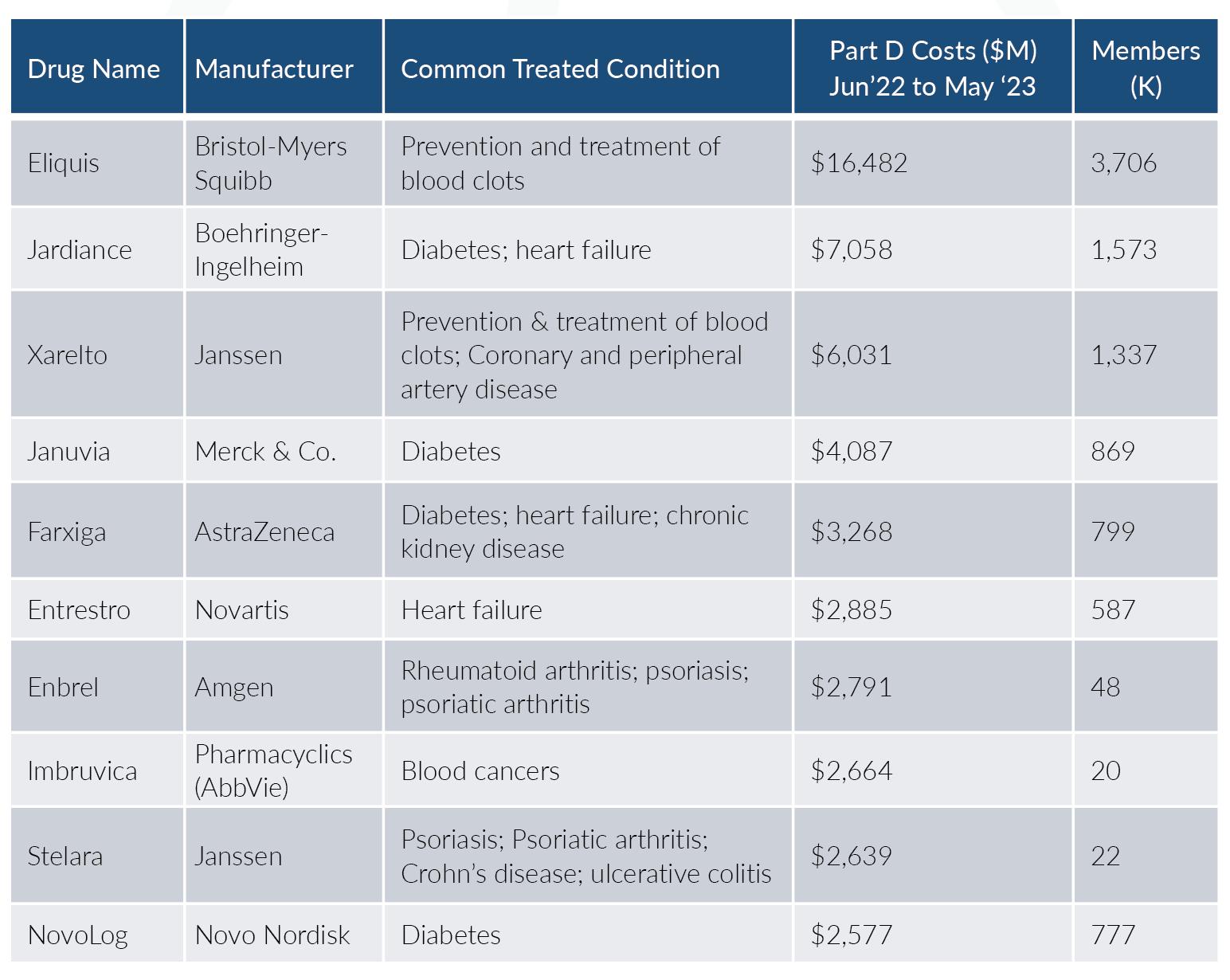 Drug Price Negotiation Program – Axene Health Partners, LLC