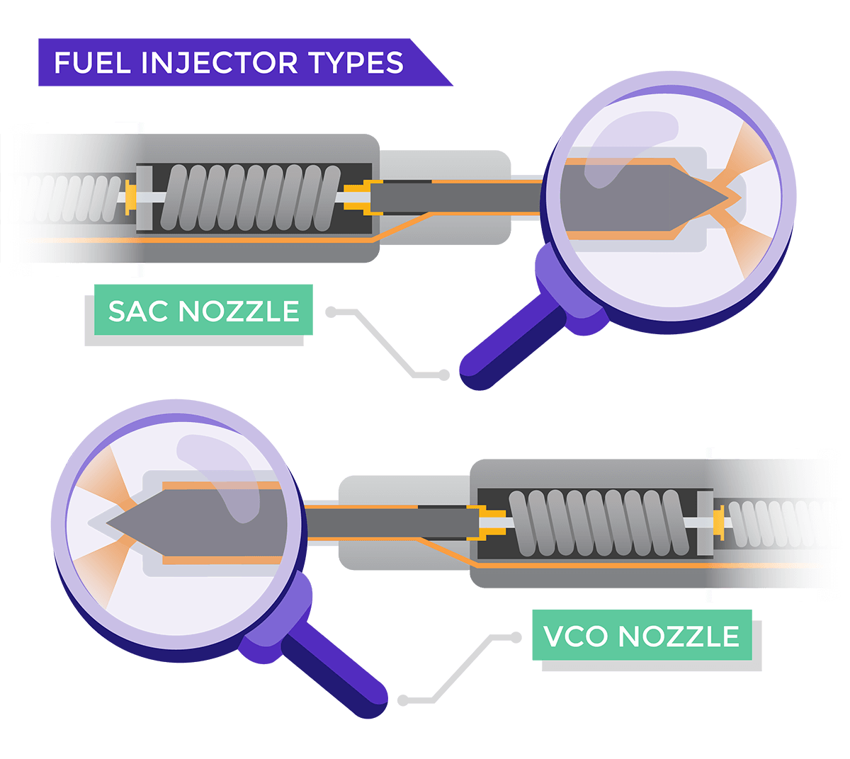The Effects of Diesel Fuel Contamination