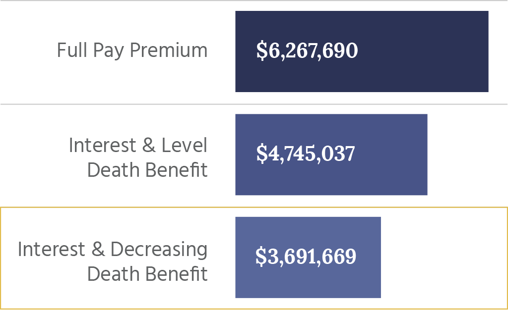 Axia Global Premium Finance