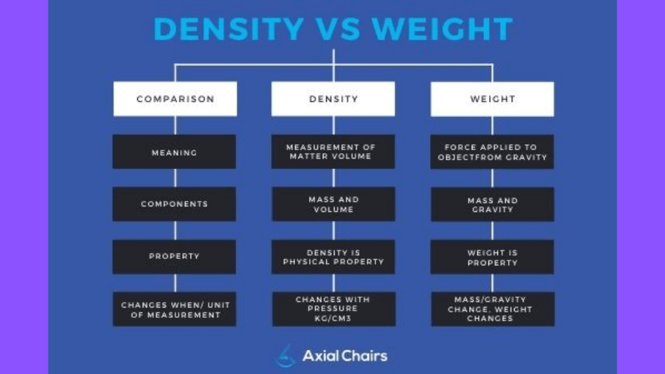 Best Seat Cushion For Spinal Stenosis Chiropractor Best Seat Cushion