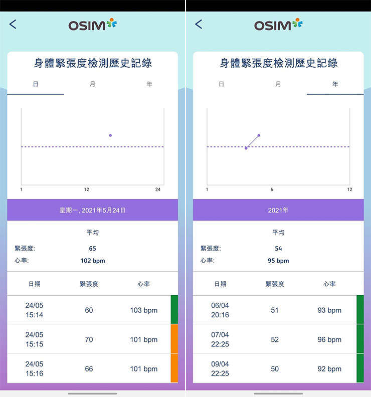 OSIM uDream 5 感養身椅開箱：不只是按摩，更是用高科技「監測壓力指數」管理健康的養身椅！ 阿祥的網路筆記本