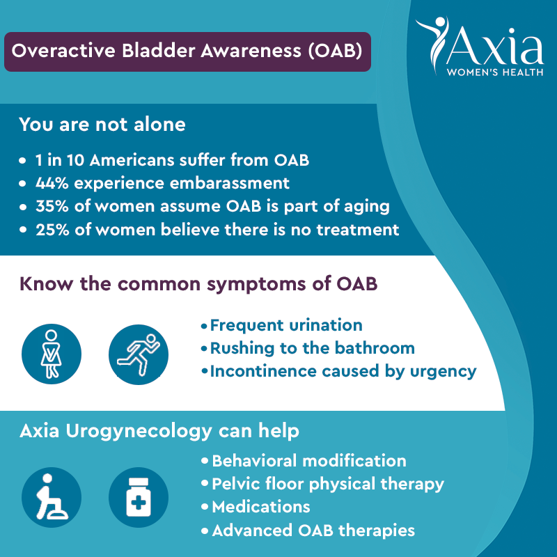 Overactive Bladder A Candid Consult with Dr. Maceda Axia Women's Health