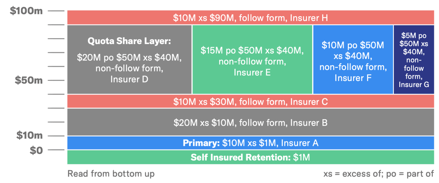 Modern Insurance Overview and Structure Cyber Events Axio