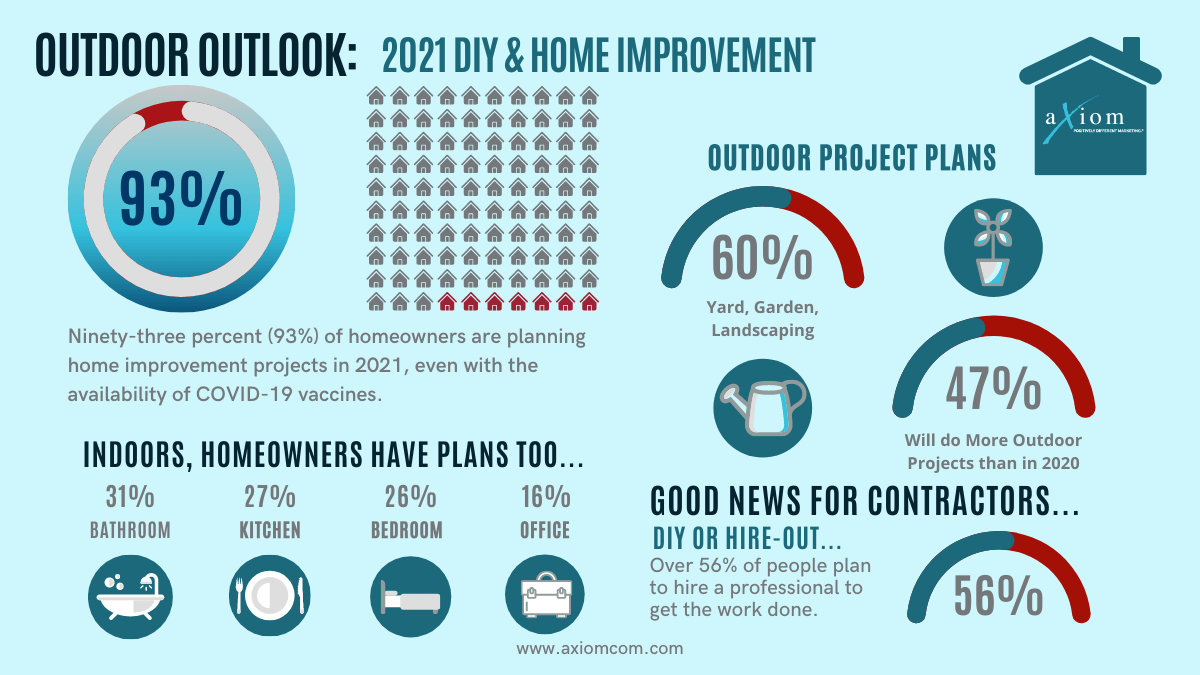 The 2021 Outdoor Outlook Axiom Marketing