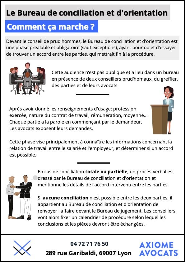 Le Bureau de conciliation et d'orientation, Comment ça marche