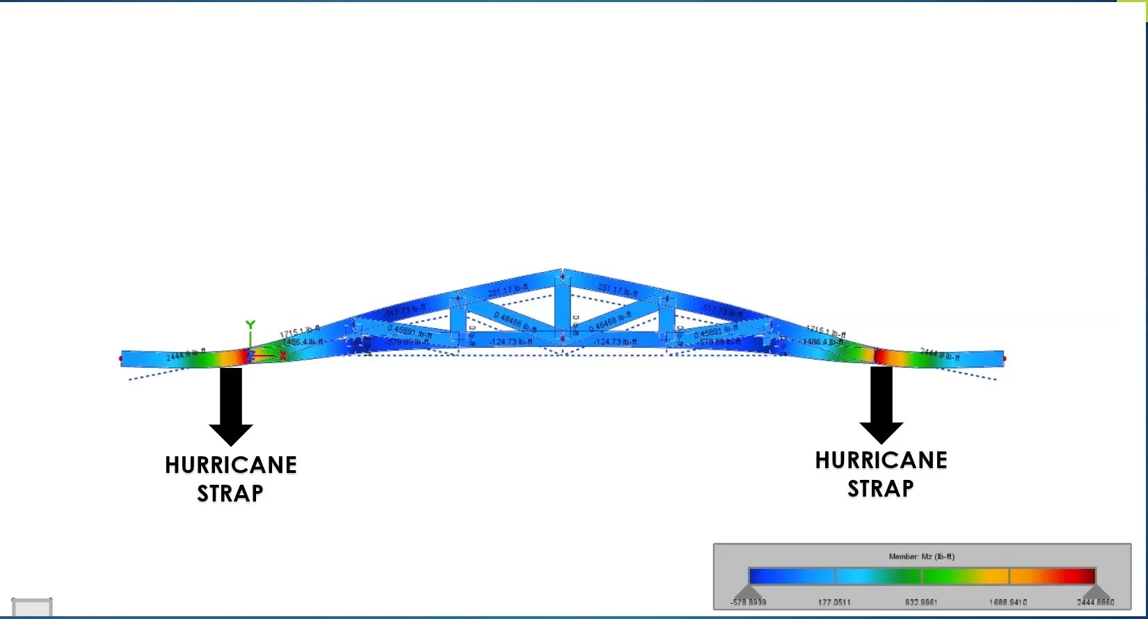 Structural Design Analysis Services Axiom Structures