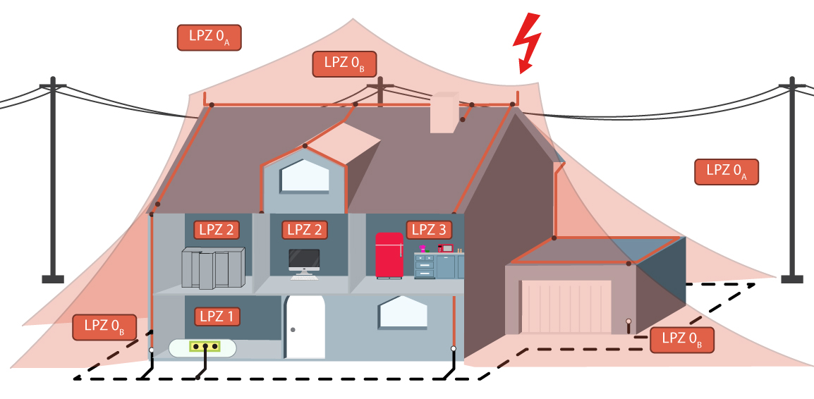 Lightning Protection Zones and their Application to SPD Selection