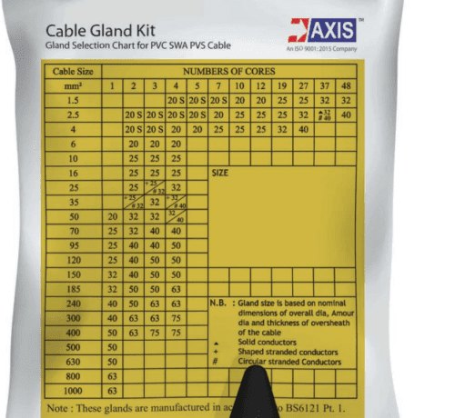 Cable Glands Size Chart - Explanation for Gland Selection